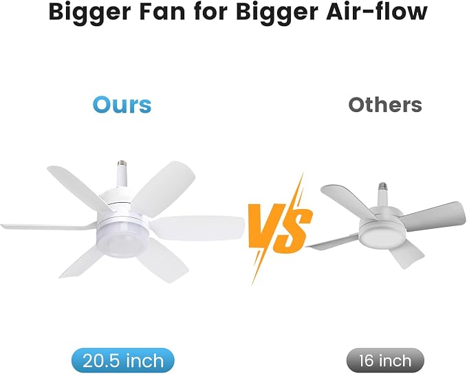 Fanspex 20.5'' Socket Ceiling Fan Light for Home Living Room Bedroom Garage | 5 Fan Speeds with 3 Colors Adjustable Light, 8 Hours Timer, White