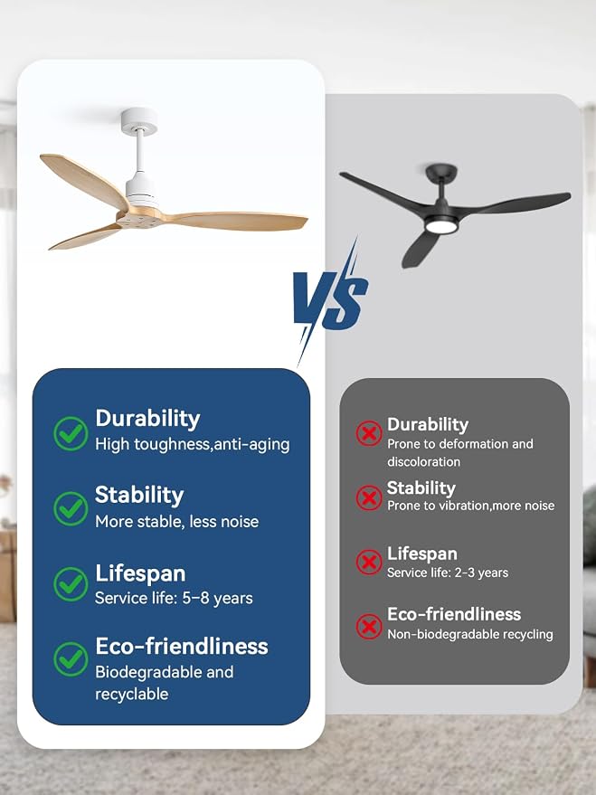 Sofucor 52 Inch Wood Ceiling Fans no Light, Works with App/Alexa/Google, Dimmable 6-Speed Outdoor Ceiling Fan with Remote for Indoor Bedroom Living Room Outdoor Patio Porch, Reversible DC Motor