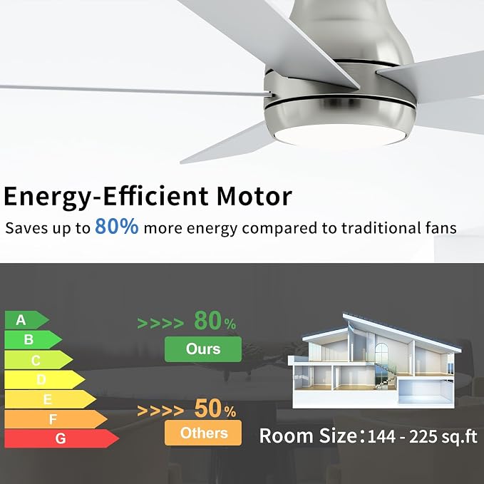 POCHFAN 52 Inch Brushed Nickel Ceiling Fans with Lights and Remote,LED Low Profile Flush Mount Ceiling Fan for Bedroom, Living Room,Patio,Quiet DC Motor,5 Blades