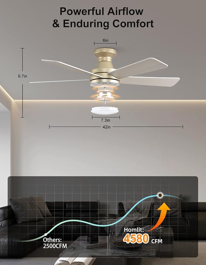 42 inch RGB Ceiling Fan with Light, Voice & App & Remote Control Low Profile Flush Mount Ceiling Fan,6 Speeds Silent Motor, 4-Color Temperature Dimmable for Home Office Party, Champagne Gold