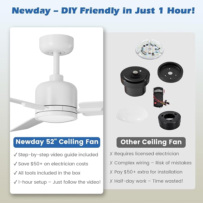 52 inch Ceiling Fans with Lights and Remote, Dimmable 3 Color temperatures LED, Reversible with Quiet DC Motor, 3 Blade High CFM Indoor Outdoor Modern Ceiling Fan for Bedroom Living Room (White)