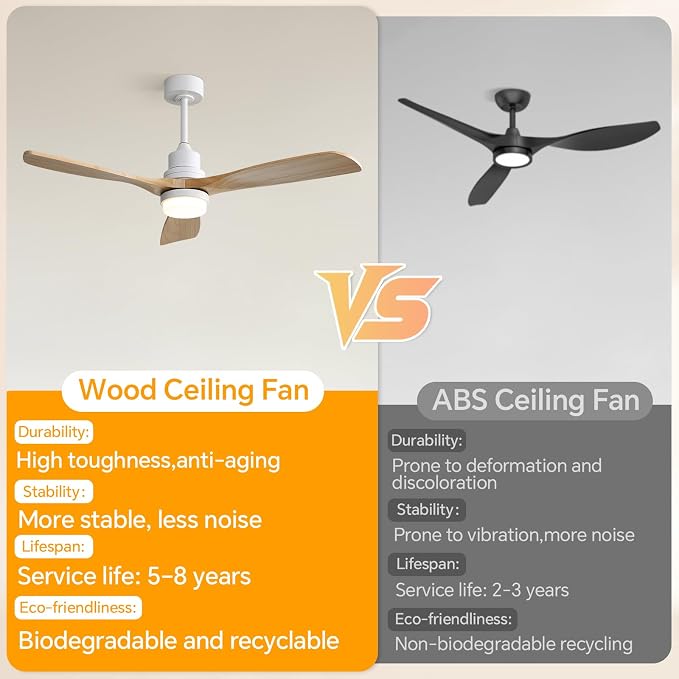 Sofucor Ceiling Fans with Lights, 52 Inch Modern Flush Mount Ceiling Fan with Remote, Low Profile Ceiling Fan for Bedroom Indoor Outdoor, 6-Speed 3 Blades Reversible DC Motor Dimmable Timer