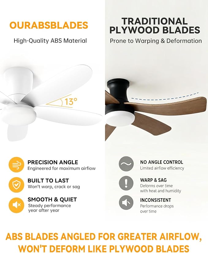 Ceiling Fans with Lights, Low Profile 42-Inch Modern White Small Ceiling Fan for Bedroom Indoor Outdoor - Dimmable Fans with Timer Remote Control Flush Mount Reversible 5 Blades 6 Speeds