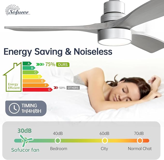 Sofucor 52 Inch Ceiling Fan with Light and Remote - 3 Solid Wood Blades, Quiet DC Motor, 6 Speeds 5000CFM, Dimmable Tri-Color LED with Memory, Timer & Reversible for Bedroom Living Room