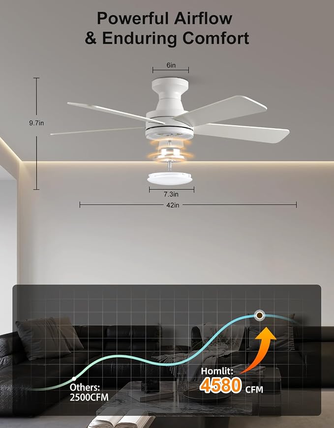 42 inch RGB Ceiling Fan with Light, Voice & App & Remote Control Low Profile Flush Mount Ceiling Fan,6 Speeds Silent Motor, 4-Color Temperature Dimmable for Home Office Party, White