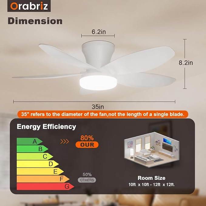 35 Inch Small Ceiling Fan with Led Lights Remote Low Profile White | Quiet 6 Speeds Adjust,Modern LED Dimmable,Memory for Light,2/4H Timer,DC Reversible,Bedroom Living Room Indoor/Outdoor Use