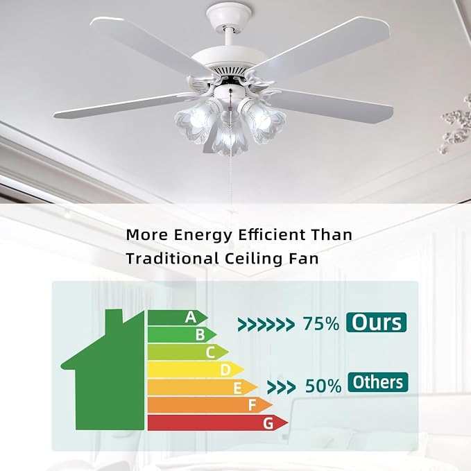 52 Inch Indoor Ceiling Fan with Pull-Chain and LED Light Bulbs Base, Traditional 3-Speeds Reversible Blades Ceiling Fan (White)