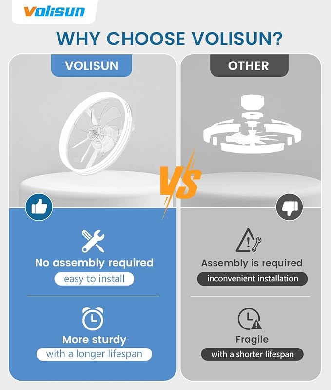 VOLISUN Low Profile Ceiling Fans with Lights and Remote, No Assembly, 20in Flush Mount Ceiling Fan with Light, 3000K-6500K Dimmable Fandelier LED Fan Light, Black Bladeless Ceiling Fans for Bedroom