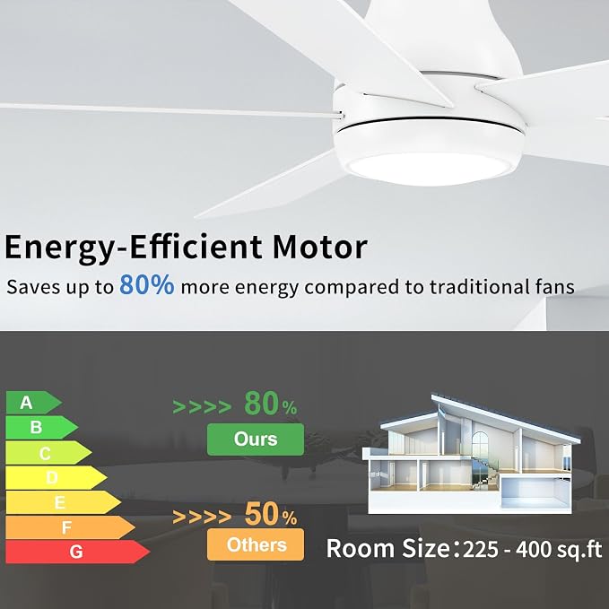 POCHFAN 60 Inch White Ceiling Fans with Lights and Remote, LED Low Profile Flush Mount Ceiling Fan for Bedroom, Living Room, Quiet DC Motor, Dimmable 6 Speeds
