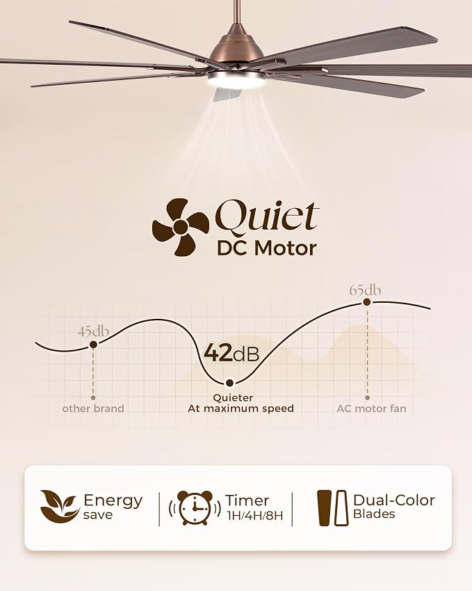 84 Inch Smart Ceiling Fan with Lights,Oil Rubbed Bronze Fan for Large Room | ETL-Listed with Quiet DC Motor,Alexa APP Controls,Up To 10117 CFM High Airflow,Timer,Dual Finish 7 Blades For Outdoor Covered