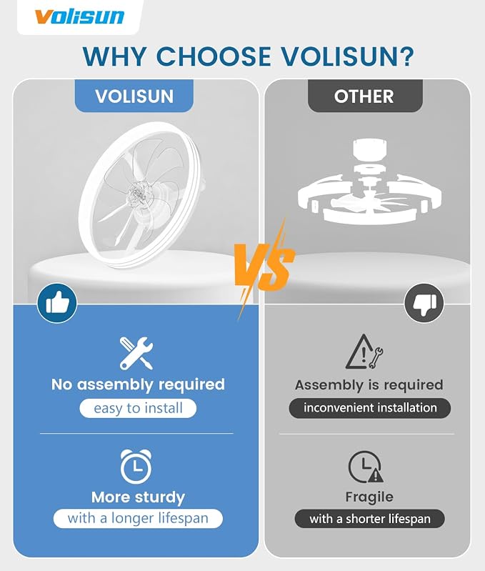 VOLISUN Low Profile Ceiling Fans with Lights and Remote, 24in Flush Mount Ceiling Fan with Light, 3000K-6500K Dimmable Fandelier LED Fan Light, White Bladeless Ceiling Fans with Lights for Bedroom