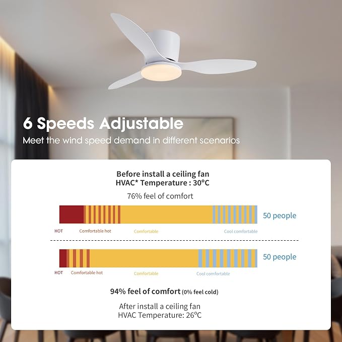 52 Inch Flush Mount Ceiling Fans with Lights and Remote Control, White Low Profile Ceiling Fan for Bedroom, Living Room,Office,Kitchen,Patios Indoor and Outdoor Use
