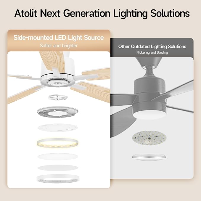 Ceiling Fans with Lights,52 inch,Quiet,Reversible Motor,Dimmable, Adjustable Color Temperature,6 Speeds,Timer, Low Profile Ceiling Fan for Bedroom,Living Room,Indoor/Outdoor Use(White)
