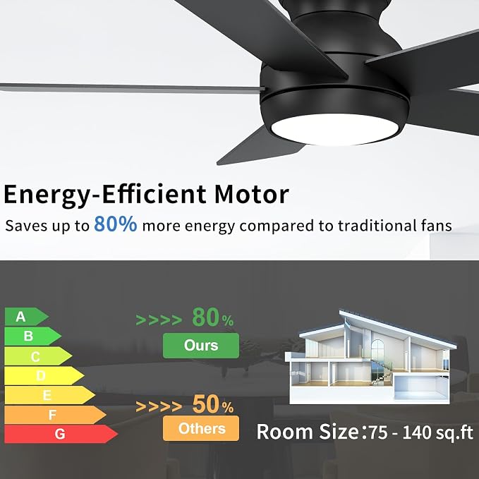POCHFAN 42 Inch Black Ceiling Fans with Lights and Remote, LED Low Profile Flush Mount Ceiling Fan for Bedroom, Living Room, Patio, Quiet DC Motor, 5 Blades