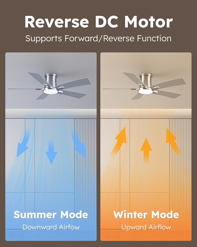 46 Inch Brushed Nickel Flush Mount Ceiling Fans with Lights and Remote | 3CCT Dimmable LED, 6 Speed, Quiet DC Motor, 3-Level Timer Function, Forward/Reserve For all Seasons, Indoor/Covered Outdoor