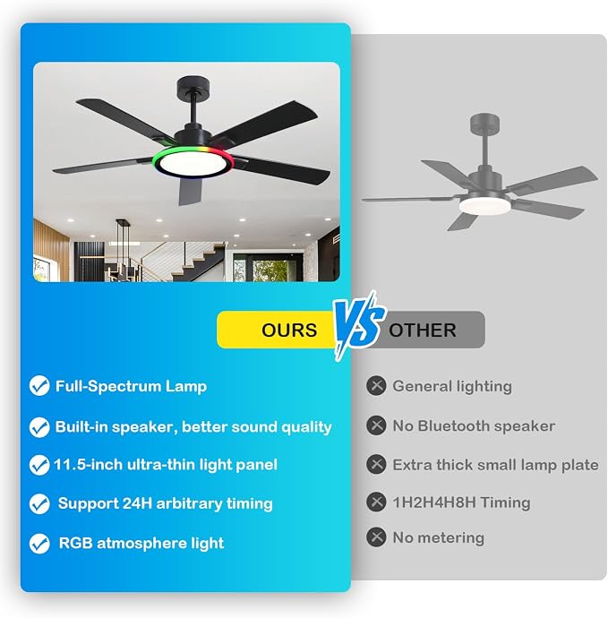 52" Ceiling Fans with Lights,Bluetooth Ceiling Fan with Speaker,6-Speed Reversible Motor,Full-Spectrum Adjustable Lighting,Edge Ambient Lights,Low Profile Ceiling Fan with Light and Remote/App Control