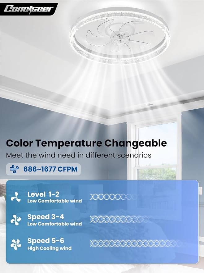 Conciseer 20 Inch Ceiling Fans with Lights and Remote, Flush Mount,3CCT 3000-6500K Dimmable 4W-35W, Low Profile 6 Speed Reversible Quiet DC Motor for Bedroom, Kids Room and Living Room, White