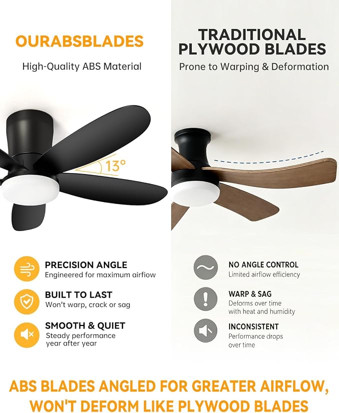 Ceiling Fans with Lights, Low Profile 42-Inch Modern Small Ceiling Fan for Bedroom Indoor Outdoor - Dimmable Fans with Timer Remote Control Flush Mount Reversible 5 Blades 6 Speeds, Black