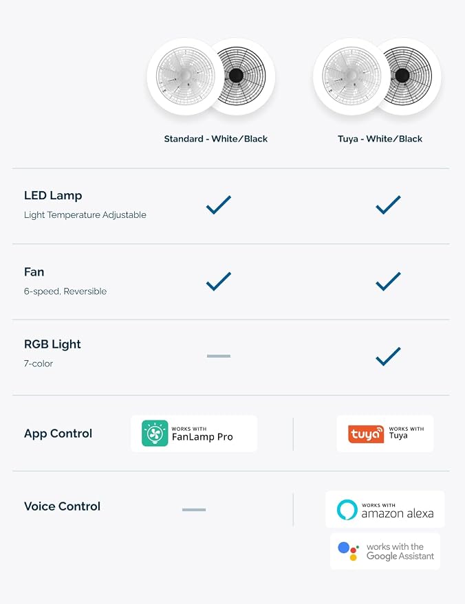 Orison Smart Bladeless Low Profile Ceiling Fan with LED-RGB Ambient Lighting Compatible with Alexa/Google Assistant/App Control, 6-Speed Color Change, Quiet Operation with Remote &App,19.7" (Black)