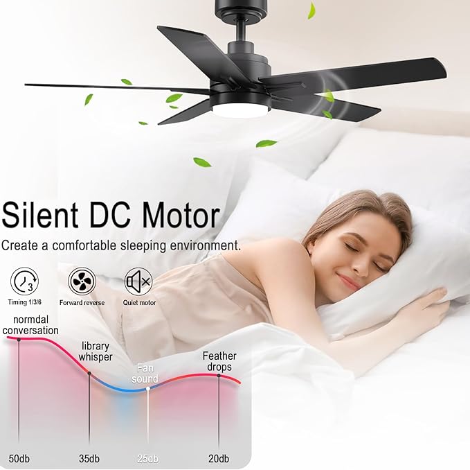 YUHAO 48 Inch Black Ceiling Fan with Light and Remote Control.Noiseless,Dimmable, 3CCT,6 Speeds Reversible, Modern DC Ceiling Fans for Indoor or Covered Outdoor Use,ETL Listed