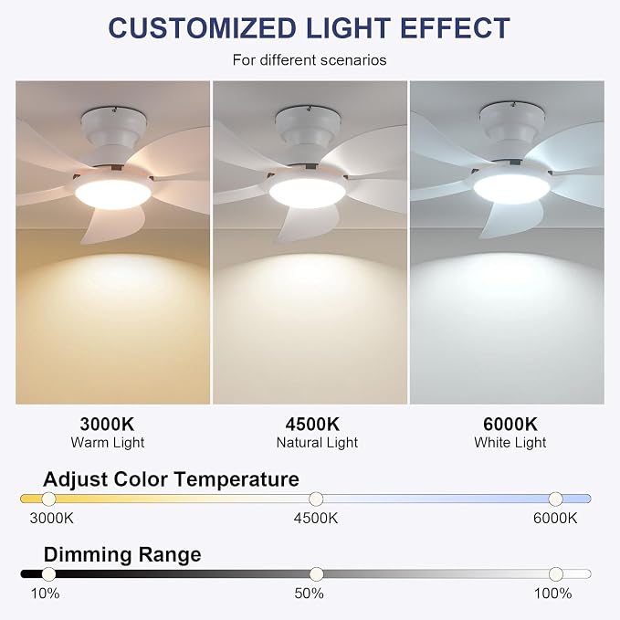 PHORUS 42" White Modern Low Profile Flush Mount Ceiling Fans with Lights | Super Large Airflow with 6 Wind Speeds, Reversible, Dimmable 3 CCT LED, 30W Noiseless DC Motor,Timer, for Bedroom Kitchen