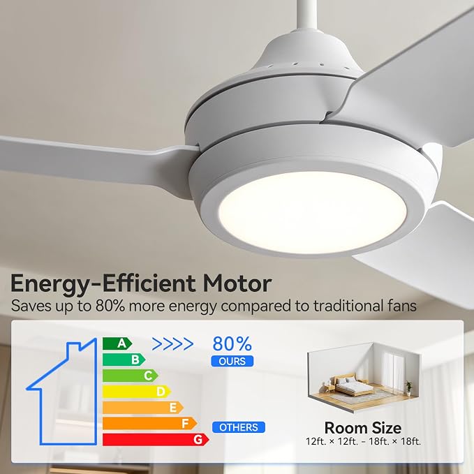36" Ceiling Fans with Lights,Low Profile Ceiling Fan with Lights and Remote Control,Smart Ceiling Fan,Noiseless Reversible DC Motor,3 Blade White Ceiling Fans,Ceiling Fan for Indoor/Outdoor