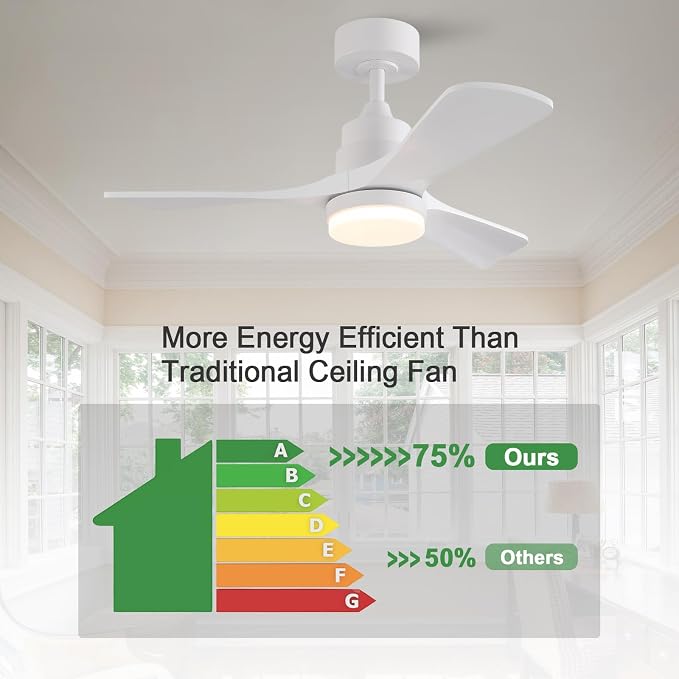 36 Inch Ceiling Fan with Light | 3 Blades, Solid Wood, Modern Indoor Outdoor, Dimmable LED, Remote Control