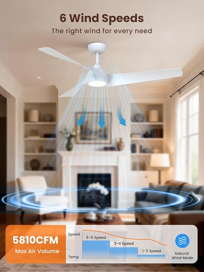 TALOYA 52 inch Modern Ceiling fan with Light, 3 Blades Ceiling Fans with Lights and remote, 3000K-6500K, Dimmable, Quiet, Outdoor Ceiling fan For Living Room, Bedroom, Patio, Farmhouse, White