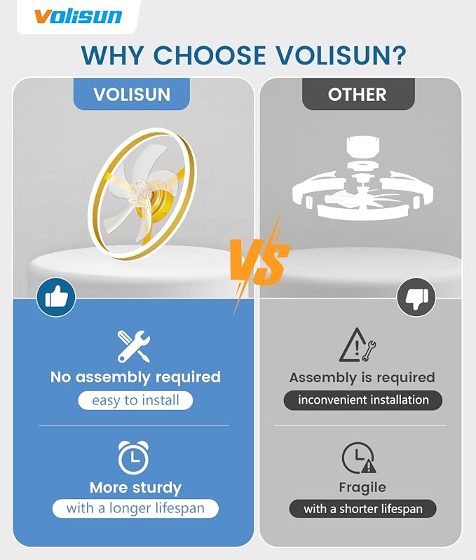 VOLISUN Low Profile Ceiling Fans with Lights and Remote, 20in Flush Mount Ceiling Fans with Light, 3000K-6500K Dimmable Fandelier LED Fan Light, Gold Bladeless Ceiling Fans with Lights for Bedroom