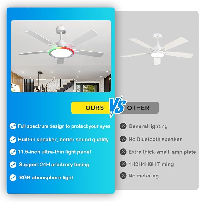 52" Ceiling Fans with Lights,Bluetooth Ceiling Fan with Speaker,6-Speed Reversible Motor,Full-Spectrum Adjustable Lighting,Edge Ambient Lights,Low Profile Ceiling Fan with Light and Remote/App Control