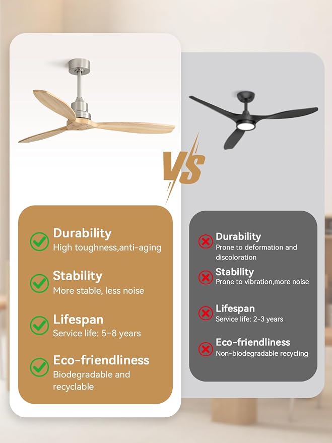 Sofucor 52 Inch Wood Ceiling Fans no Light, Works with App/Alexa/Google, Dimmable 6-Speed Outdoor Ceiling Fan with Remote for Indoor Bedroom Living Room Outdoor Patio Porch