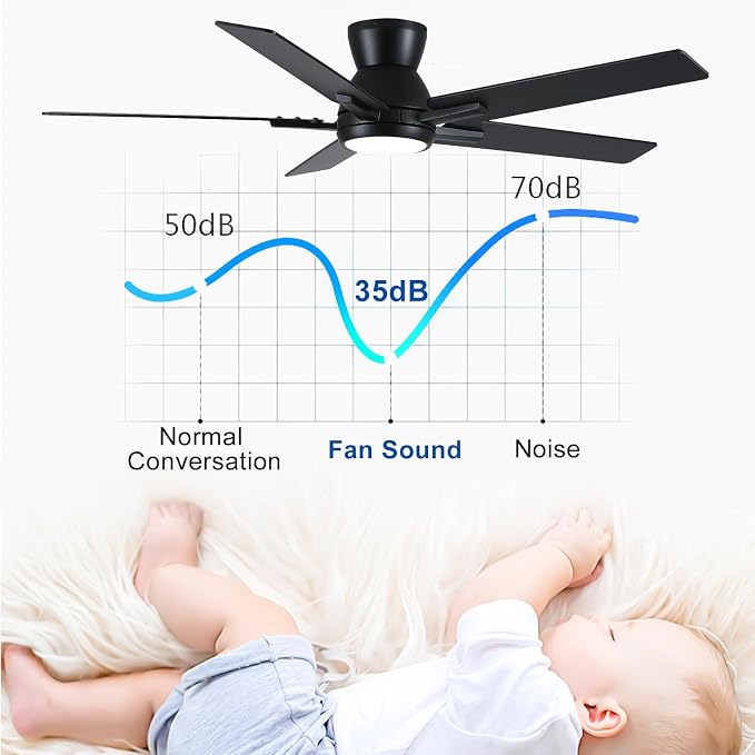 Sevenine 52'' Balck Flush Mount Ceiling Fan with Light & Remote, ETL Listed | 6 Speed, Quiet DC Motor, 3-Level Timer Function, 3 Color Temperature, Forward/Reserve For all Seasons, Indoor/Covered Outdoor