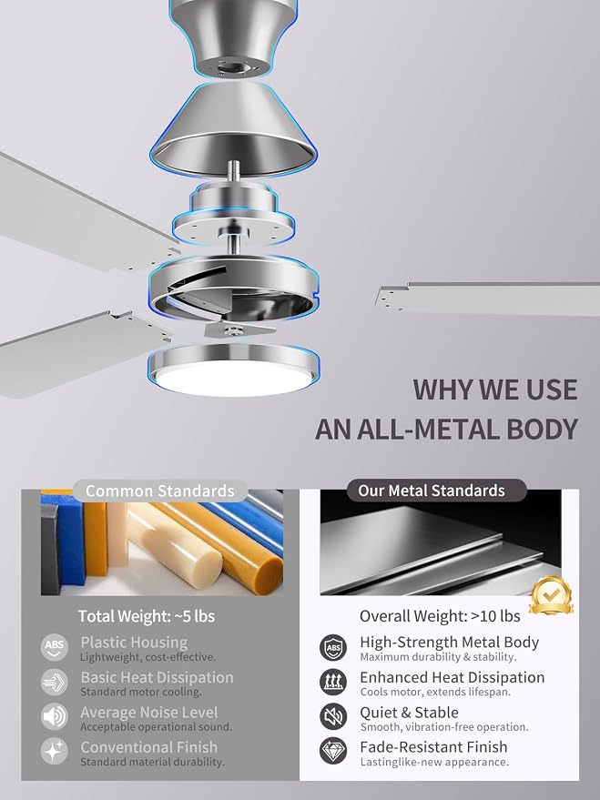 LANMEL Ceiling Fan with Light, Modern Flush Mount Low Profile with Remote Control, Reversible, 3CCT Dimmable, Quiet,LED for Bedroom, Living Room, Indoor/Outdoor Patio Use 42 Inch Silver