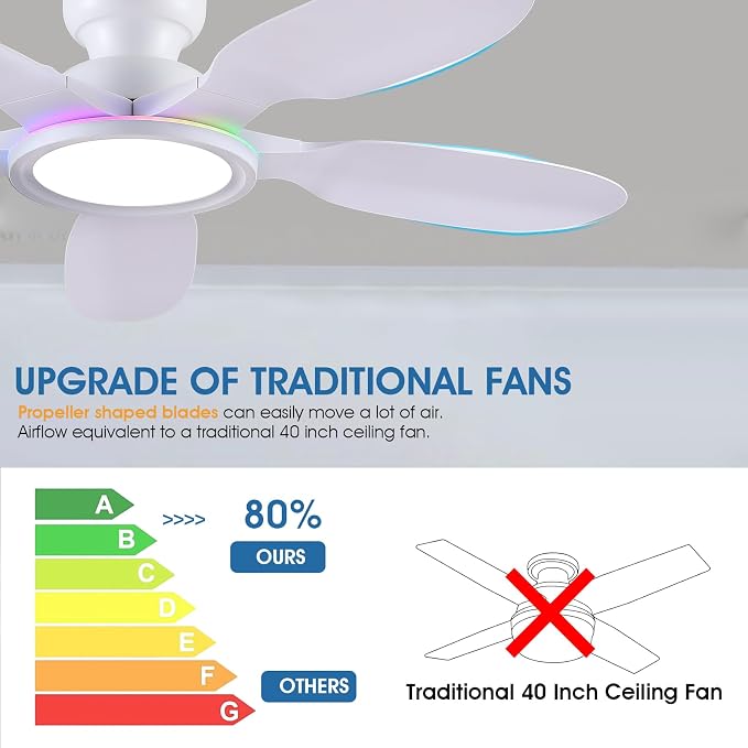 Kviflon 52 Inch Ceiling Fans with Lights and Remote/APP Control, Low Profile Ceiling Fans with Dimmable White + RGB Ring Lights, 6 Speeds 5 Curved Blades for Kids Room Bedroom Bar, White