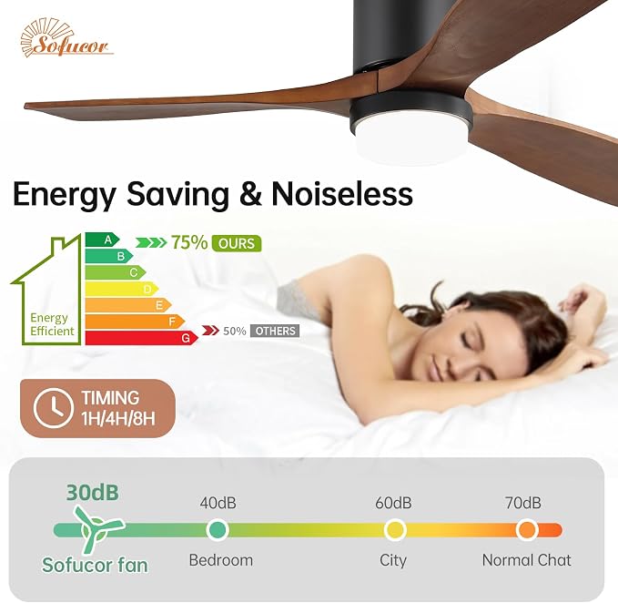 Sofucor 52 Inch Low Profile Ceiling Fans with Light, Modern Flush Mount Solid Wood Ceiling Fan with Airflow 5000CFM, Quiet DC Motor, 6 Speeds, Timer & Reversible for Living Room Bedroom, ETL, Walnut