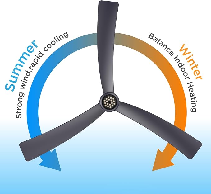 TALOYA 52 Inch Ceiling Fans with Lights Led Remote Control Flush Mount Low Profile for Living Room Bedroom Outdoor Patio,DC Motor,Reversible,Dimmable,Buzzer On/Off,3 Blades,Black