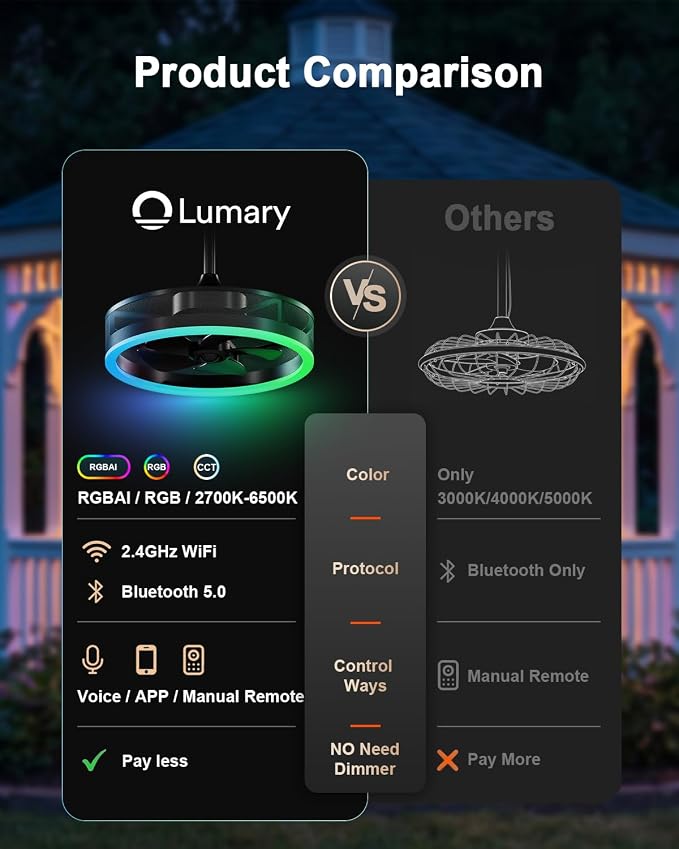 Lumary Smart Gazebo Ceiling Fans with Color Lights for Patios Outdoor, 20in | RGBAI+White Dimmable, Wi-Fi Bluetooth Connect, Work with Alexa/Google/APP, Waterproof Plug in Ceiling Fan with Hook/Remote