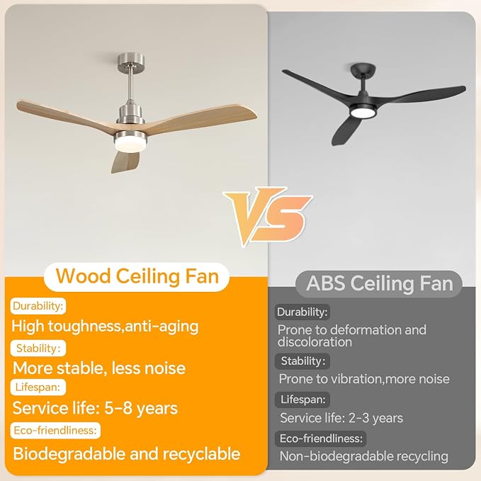 Sofucor 52" Ceiling Fan with Lights and Remote Control, Indoor Outdoor Modern Wood Ceiling Fan for Bedroom Living Room Patio Porch, with Reversible DC Motor, 6 Speeds, 3 Color Temperature