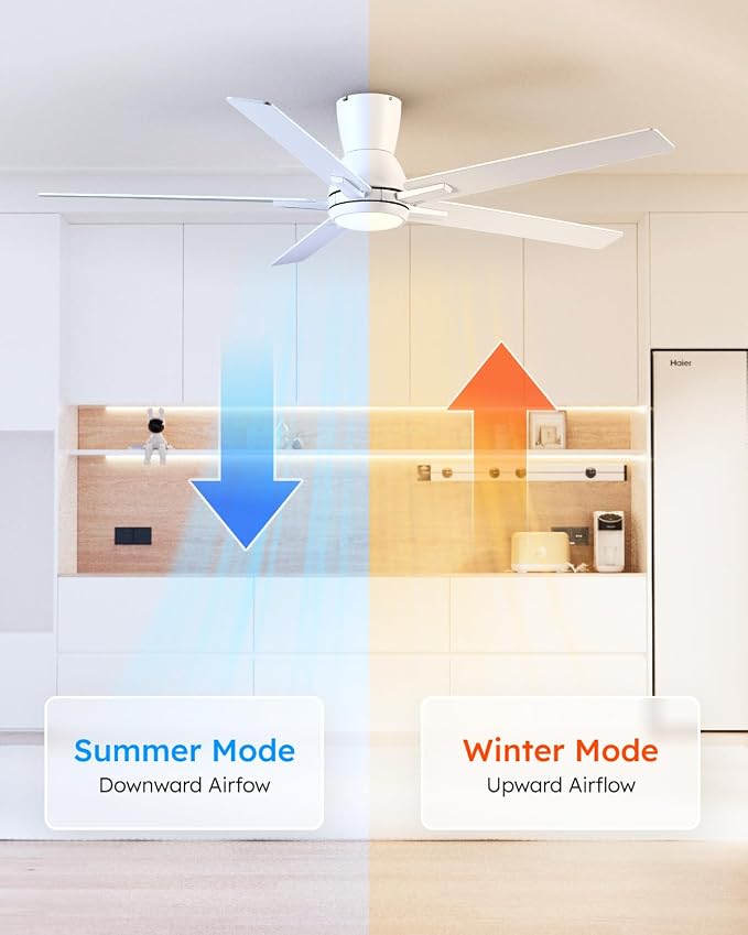 Sevenine 60'' White Flush Mount Ceiling Fan with Light & Remote, ETL Listed | 6 Speed, Quiet DC Motor, 3-Level Timer Function, 3 Color Temperature, Forward/Reserve For all Seasons, Indoor/Covered Outdoor