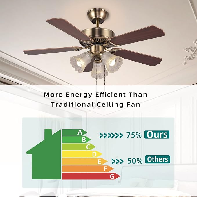 42 Inch Indoor Ceiling Fan with Pull-Chain and Three LED Light Bulbs Base, Traditional 3-Speeds Reversible Blades Ceiling Fan (Antique)