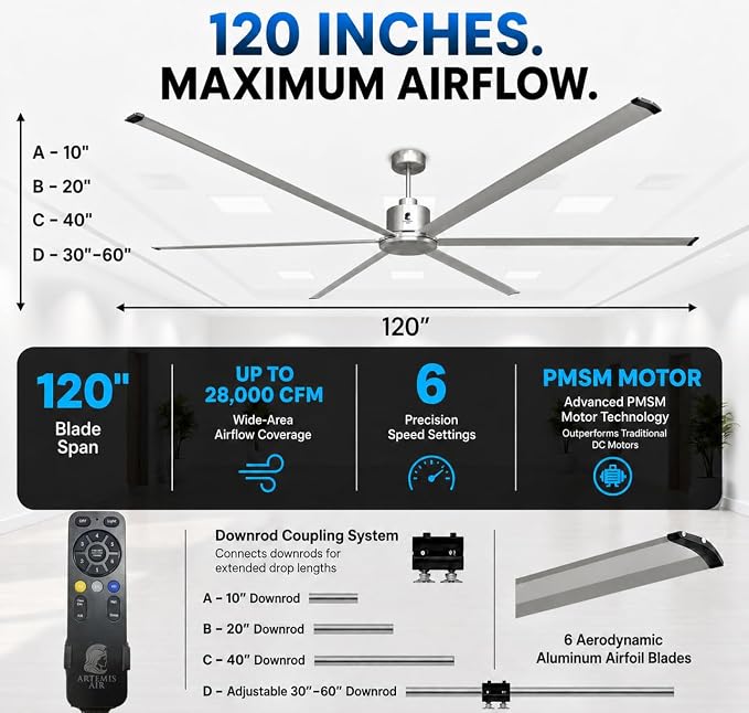 120-Inch HVLS Industrial Ceiling Fan +28,000 CFM Large Commercial Ceiling Fan with Remote, PMSM Motor, 6 Speeds, Reversible, for Warehouse, Gym, Barn, Shop, Garage | AA-Orion 120" (Silver)
