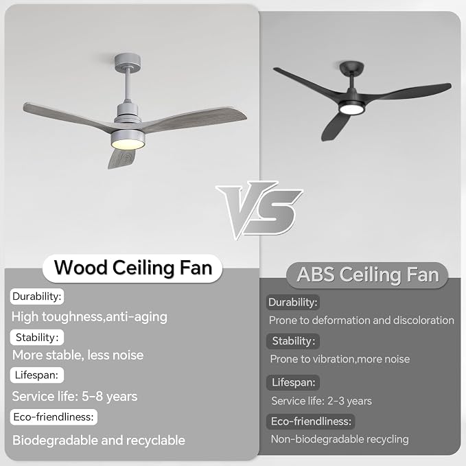 Sofucor Ceiling Fans with Lights, 52 Inch Low Profile Flush Mount Wood Ceiling Fan with Remote for Indoor Farmhouse Bedroom Living Room Outdoor Patio Porch, Reversible DC Motor, Noiseless