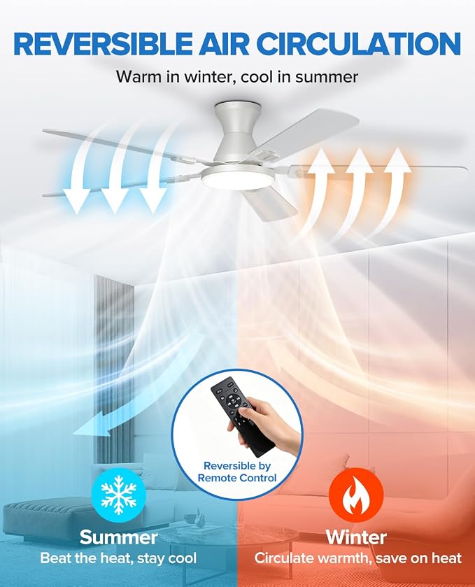 UME 60" Ceiling Fan with Lights & Remote, 6 Blades Low Profile Ceiling Fan, Quiet DC Motor, Natural Wind, 6 Speeds, 3CCT Dimmable 20W LED Modern Ceiling Fan for Bedroom, Living Room, White