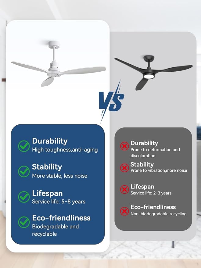 Sofucor 52 Inch White Ceiling Fans no Light, Works with App/Alexa/Google, Dimmable 6-Speed Outdoor Ceiling Fan with Remote for Indoor Bedroom Living Room Outdoor Patio Porch