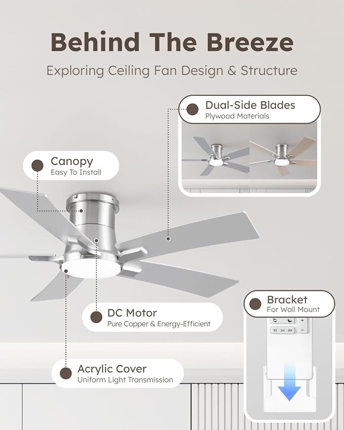 46 Inch Brushed Nickel Flush Mount Ceiling Fans with Lights and Remote | 3CCT Dimmable LED, 6 Speed, Quiet DC Motor, 3-Level Timer Function, Forward/Reserve For all Seasons, Indoor/Covered Outdoor