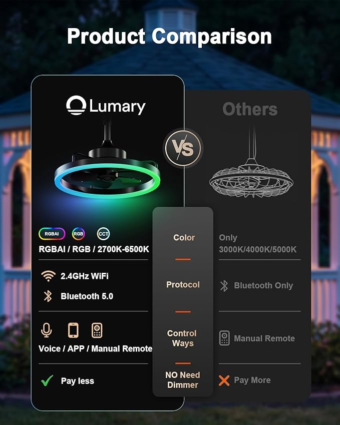 Lumary Smart Gazebo Ceiling Fans with Color Lights for Patios Outdoor, 20in | RGBAI+White Dimmable, Wi-Fi Bluetooth Connect, Work with Alexa/Google/APP, Waterproof Plug in Ceiling Fan with Hook/Remote