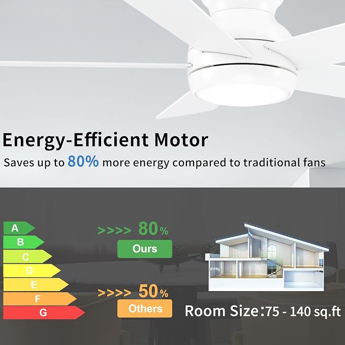 POCHFAN 42 Inch White Ceiling Fans with Lights and Remote, LED Low Profile Flush Mount Ceiling Fan for Bedroom, Living Room, Patio, Quiet DC Motor, 5 Blades