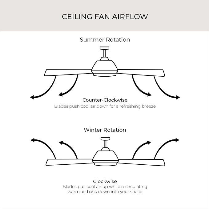 Progress Lighting Springer Collection DC Motor Farmhouse Windmill Ceiling Fan, Architectural Bronze, 12-Blade (52" W x 17-3/8" H) P250065-129