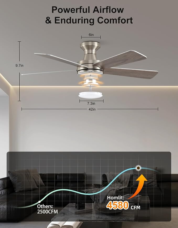 42 inch RGB Ceiling Fan with Light, Voice & App & Remote Control Low Profile Flush Mount Ceiling Fan,6 Speeds Silent Motor, 4-Color Temperature Dimmable for Home Office Party, Brush Nickel