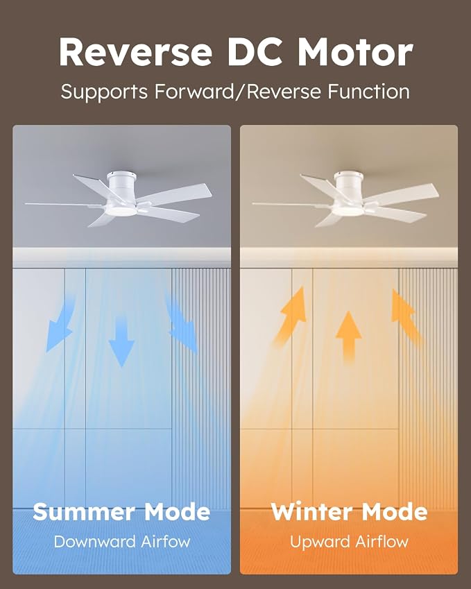 46 Inch White Flush Mount Ceiling Fans with Lights and Remote | 3CCT Dimmable LED, 6 Speed, Quiet DC Motor, 3-Level Timer Function, Forward/Reserve For all Seasons, Indoor/Covered Outdoor
